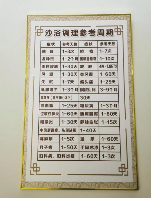 武汉桑拿推荐：光谷朋友踩坑三年，总结出这几家靠谱汗蒸水疗